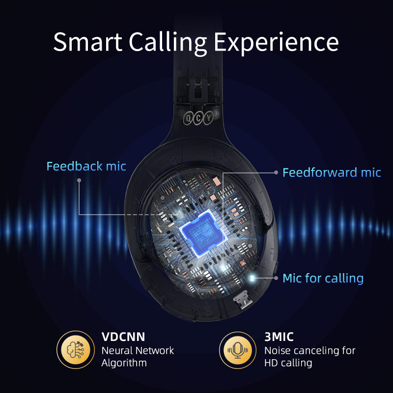 White QCY H3 headphones with 3-mic system and VDCNN algorithm for smart calling, showing internal mic layout.